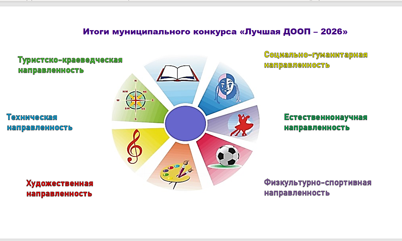 Лучшая ДООП – 2026